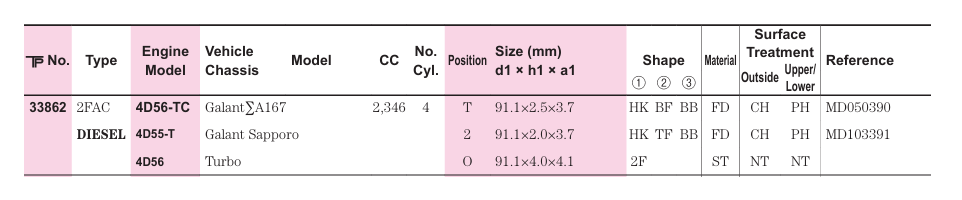 TP 33862050