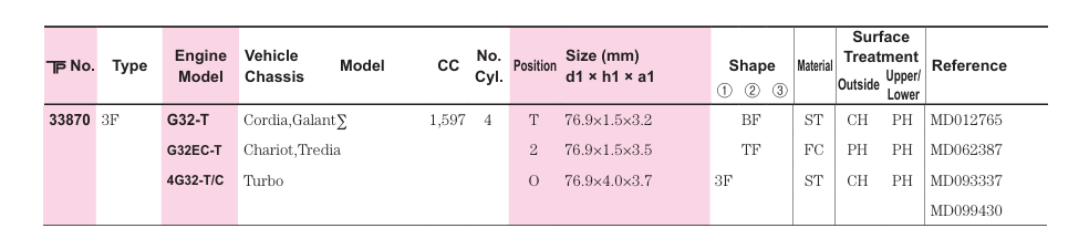 TP 33870100