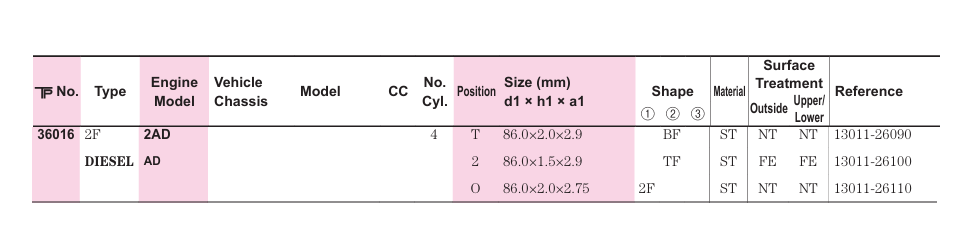 TP 36016STD