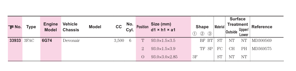 TP 33933STD
