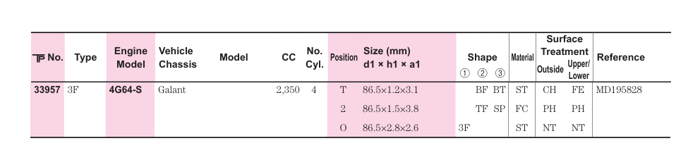 TP 33957STD
