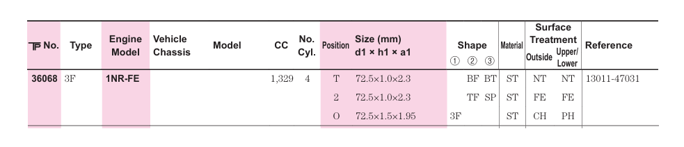 TP 36068STD