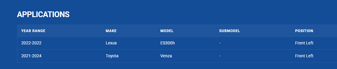 GSP NCV69216 2
