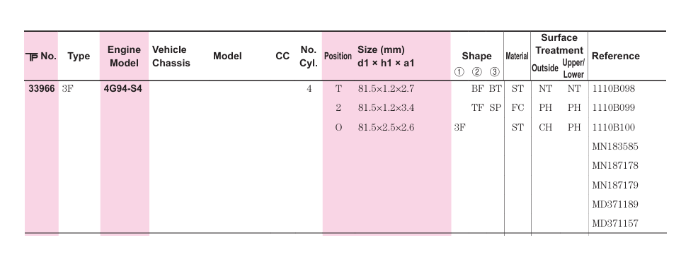 TP 33966STD