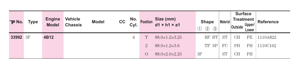 TP 33992STD