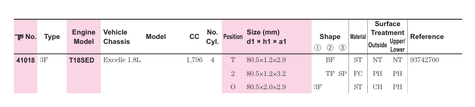 TP 41018STD