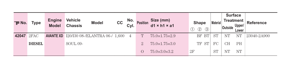 TP 42047STD