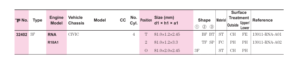 TP 32402STD