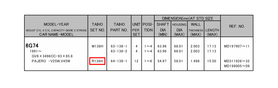 TAIHO R138H025
