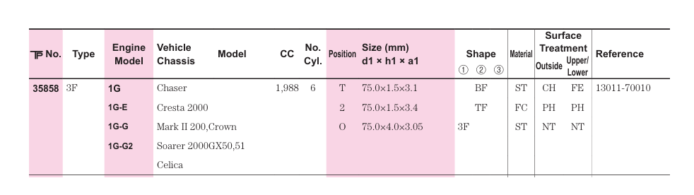 TP 35858STD