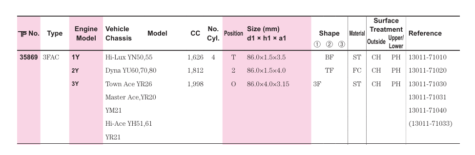 TP 35869STD
