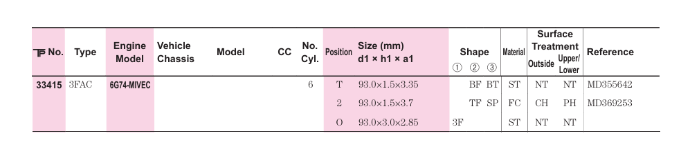 TP 33415STD