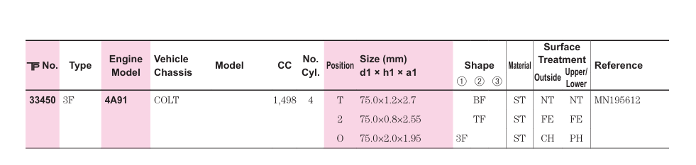 TP 33450STD