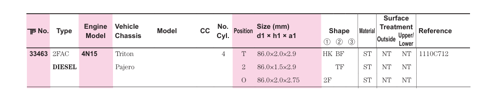 TP 33463STD